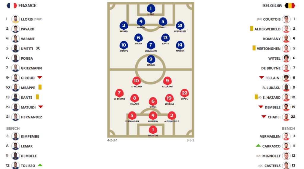 Francia Vs. Croacia