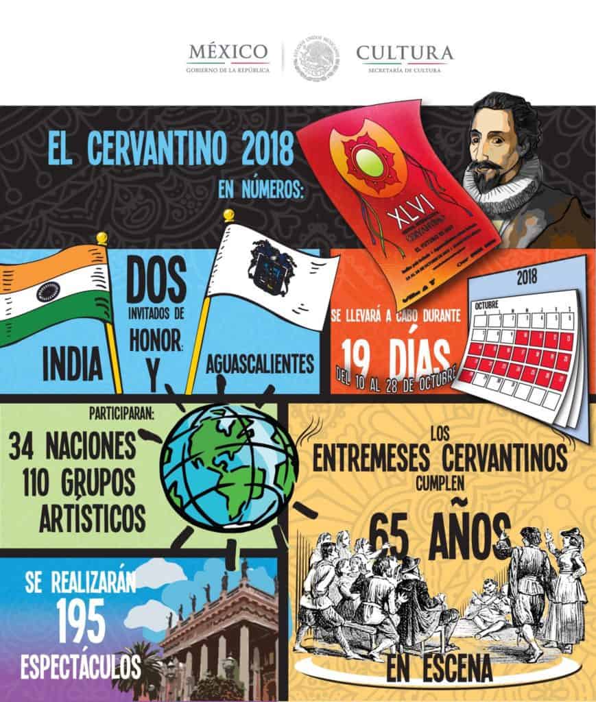 Festival Cervantino