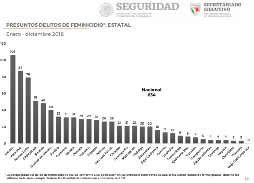 igualdad de género